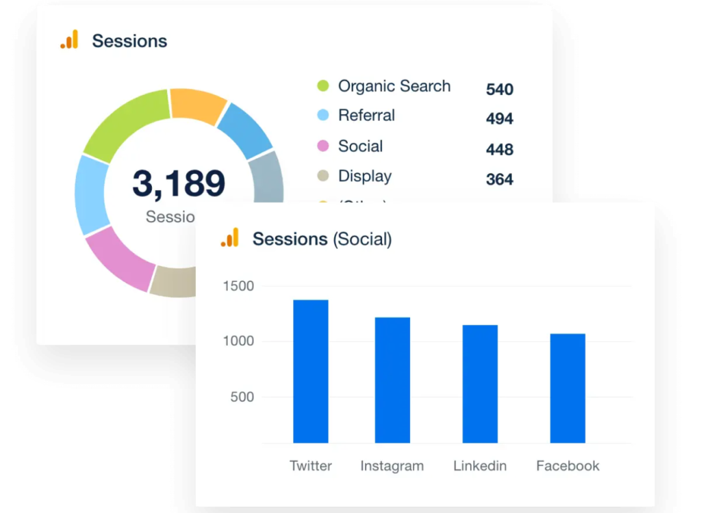 Detailed lead analytics for real estate campaigns to track performance